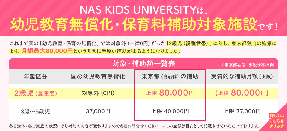 幼児教育無償化・保育補助対象施設